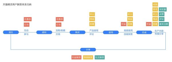 设计师如何打造双11网红爆款？揭秘天猫精灵的全链路营销设计过程