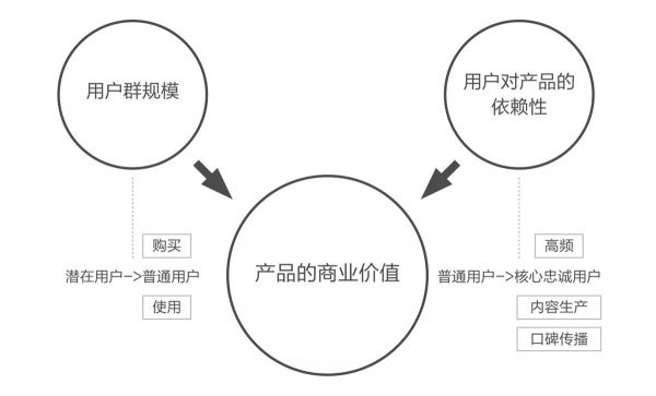 设计师如何打造双11网红爆款？揭秘天猫精灵的全链路营销设计过程