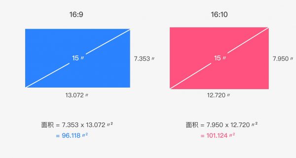 追本溯源：探索几何学设计