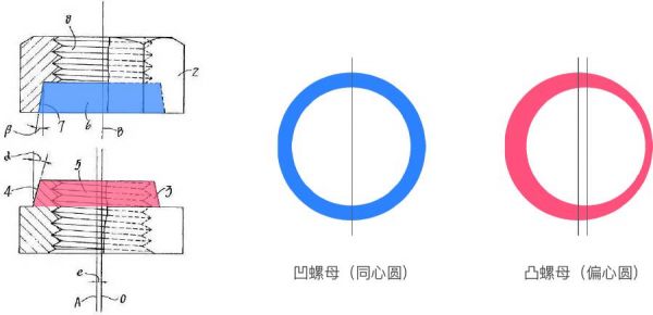 追本溯源：探索几何学设计