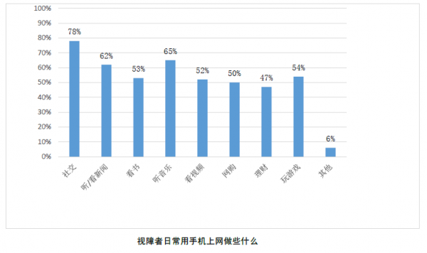 浅谈无障碍设计：盲人愉快玩智能手机的秘密