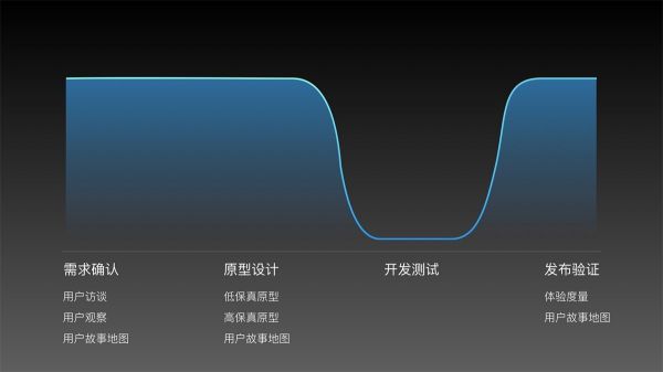 如何做好用户故事地图？来看蚂蚁金服的实战案例！