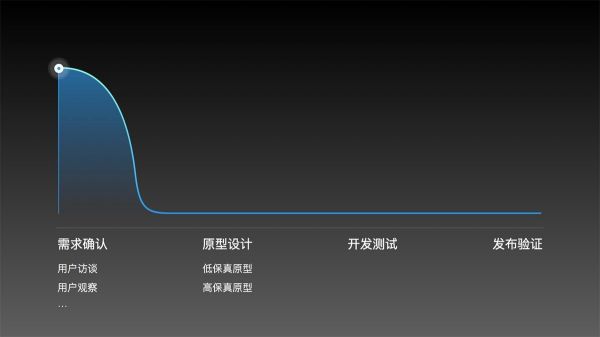 如何做好用户故事地图？来看蚂蚁金服的实战案例！