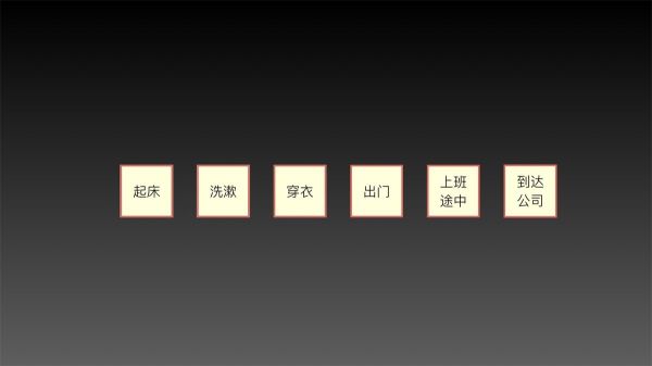 如何做好用户故事地图？来看蚂蚁金服的实战案例！