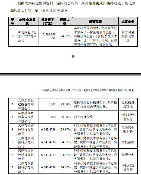 周鸿祎2017投资成绩单：越投越没章法？你只是看不懂他