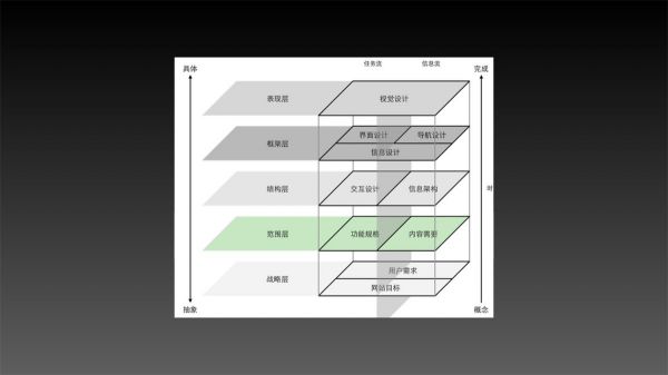 如何做好用户故事地图？来看蚂蚁金服的实战案例！