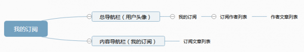 「人人都是产品经理」web端首页分析