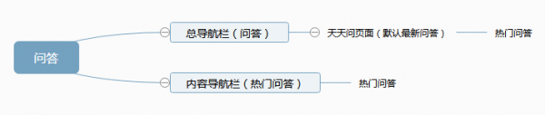 「人人都是产品经理」web端首页分析