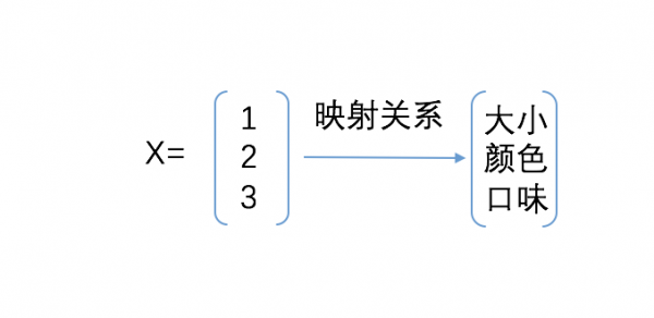 AI产品之路：神经元与神经网络