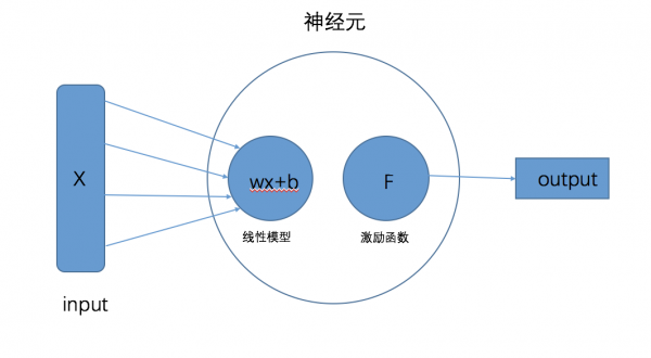 AI产品之路：神经元与神经网络