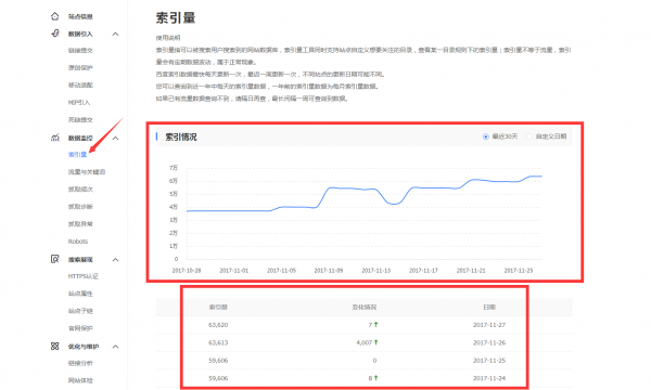 网站联合百度平台，获取更精准的数据