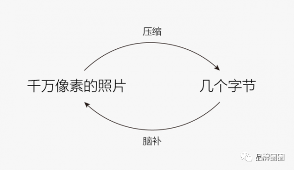 这些营销技巧，乔布斯10年前就在用了