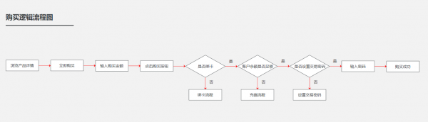 实例分析：交互设计如何提升产品转化率？