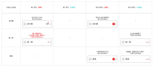 如何让交互稿的体验更好？网易设计师总结的10个知识点