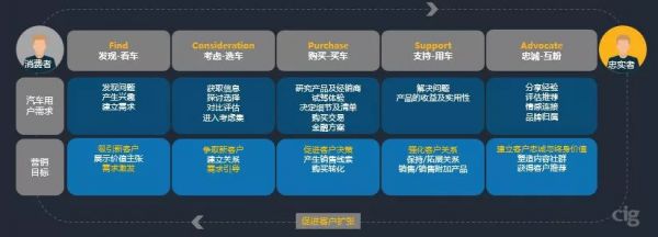 “用户经营”思维让你的内容营销更有效！