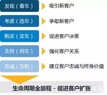 “用户经营”思维让你的内容营销更有效！