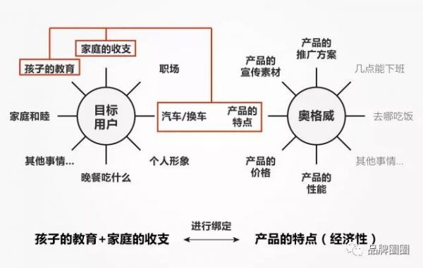 做营销，最重要的能力是什么？