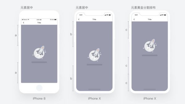 如何适配iPhone X？来看滴滴出行的实战案例复盘！