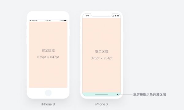 如何适配iPhone X？来看滴滴出行的实战案例复盘！