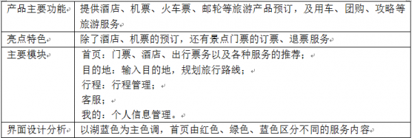 产品需求文档：旅游类APP – 走起