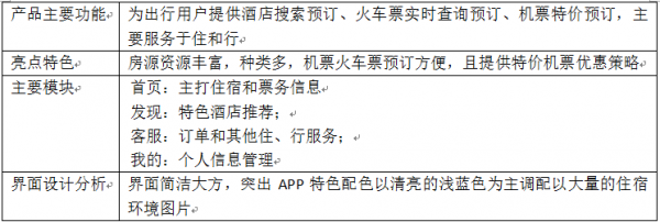 产品需求文档：旅游类APP – 走起