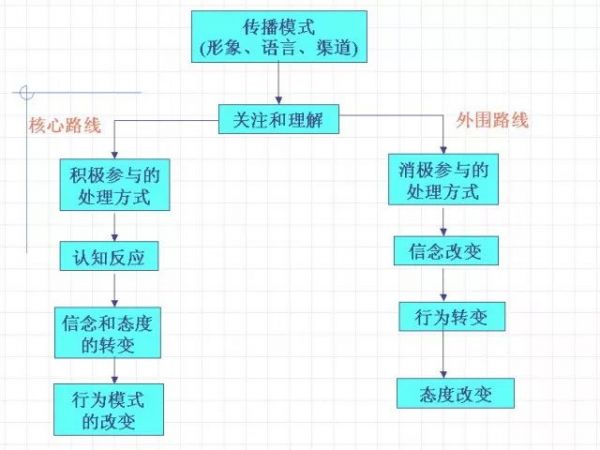 掌握两点，写出带回来真金白银的文案