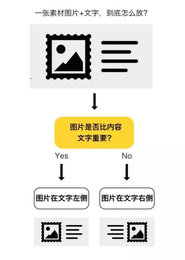 从留白、图版率及图片出发，如何优化信息流广告落地页排版？