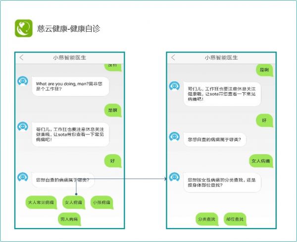 40个健康医疗APP服务功能的统计