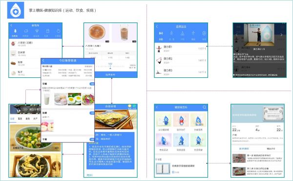 40个健康医疗APP服务功能的统计