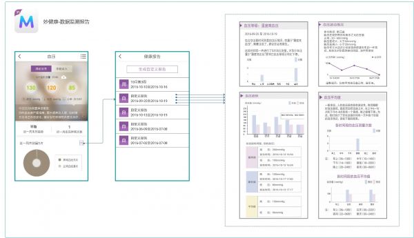 40个健康医疗APP服务功能的统计