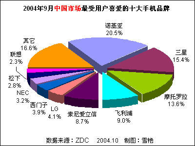 手机呼叫按键为什么设计在左边？