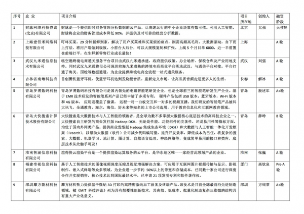 为世界互联网大会推荐19个创业项目，网易联合创新中心引关注