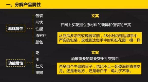 写出一流文案，需要这5个步骤