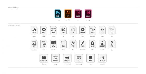 Adobe 文件类型图标改版了？来看背后的设计思路！