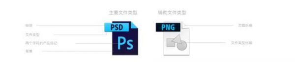 Adobe 文件类型图标改版了？来看背后的设计思路！