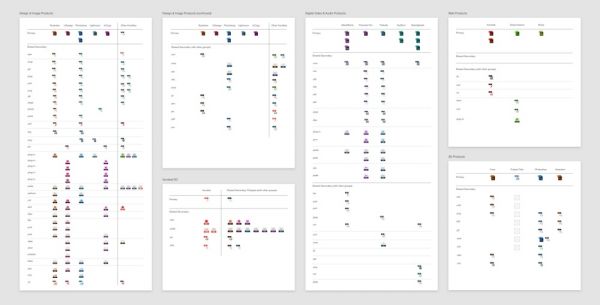 Adobe 文件类型图标改版了？来看背后的设计思路！