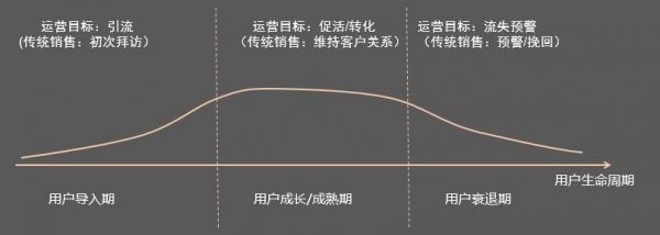 社区O2O运营如何落地？