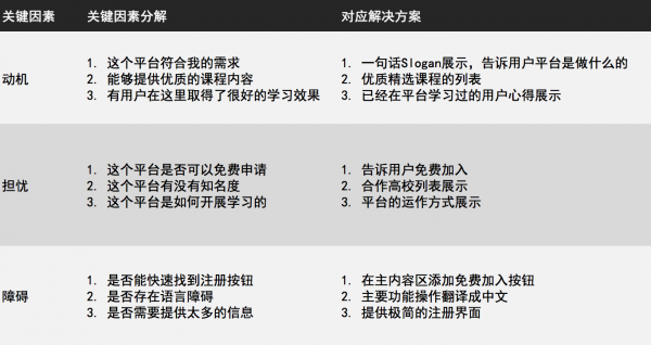 一个完美的教育产品首页设计案例：MOOC平台Coursera的Web端首页设计