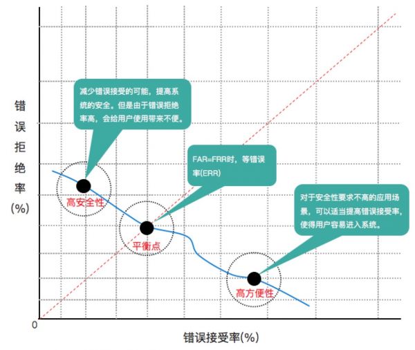 AI PM老司机带你认识声音黑科技：声纹识别