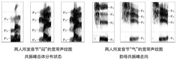 AI PM老司机带你认识声音黑科技：声纹识别