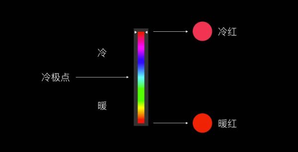 设计分享：你不知道的色彩密码