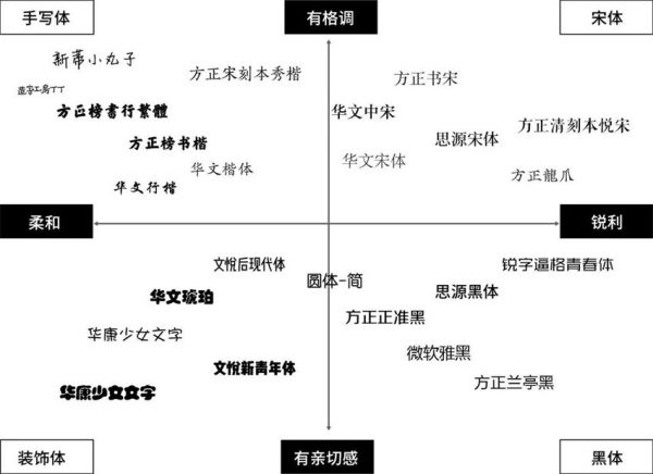 讲道理，这些都是最基础的字体设计知识