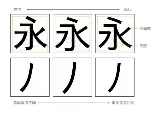 讲道理，这些都是最基础的字体设计知识