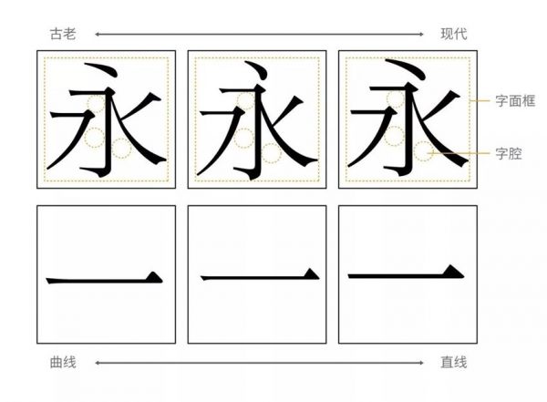 讲道理，这些都是最基础的字体设计知识