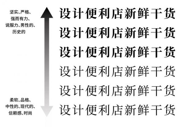 讲道理，这些都是最基础的字体设计知识