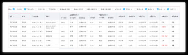 浅析企业后台的数据表格页面设计