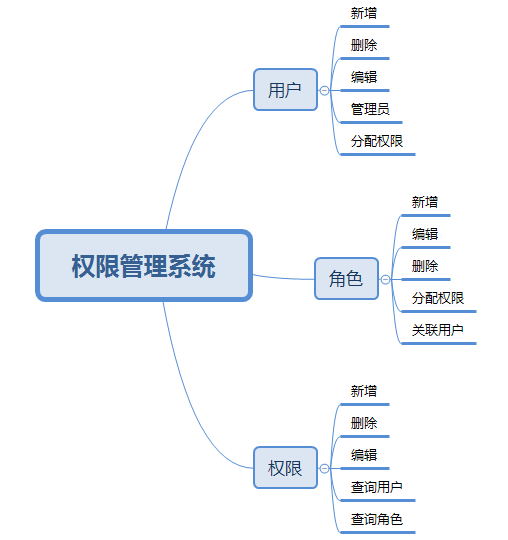 概念设计：明确需求的功能框架