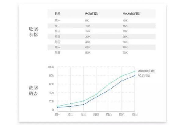 直观的数字的确比抽象的图形更有可信度