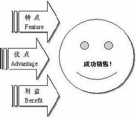 五个文案写作技巧，做运营的你掌握了吗？