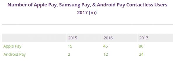 2018年用户体验设计趋势